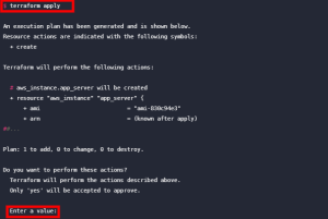 Build AWS Infrastructure using Terraform 1
