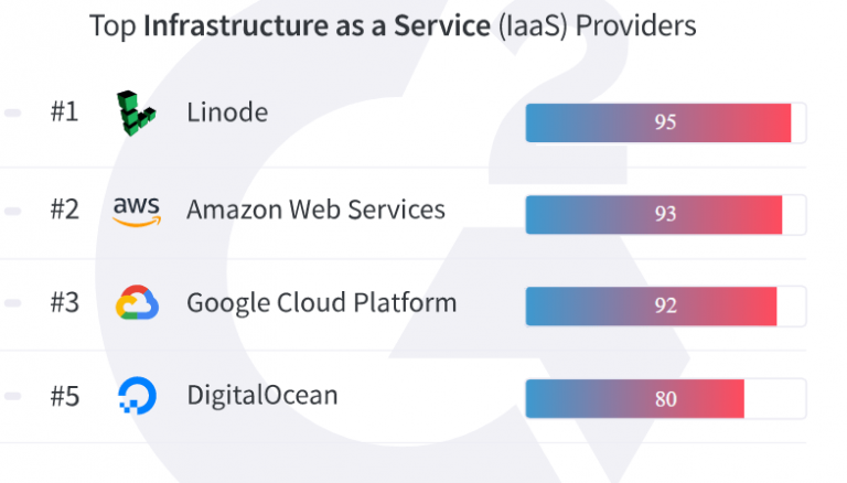 Introduction to Linode Cloud • ServerHealers