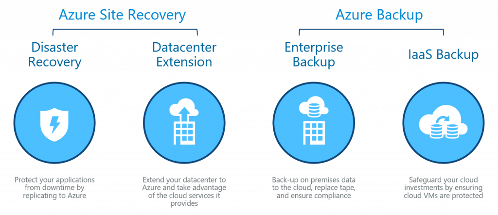 Introduction to Microsoft Azure • ServerHealers